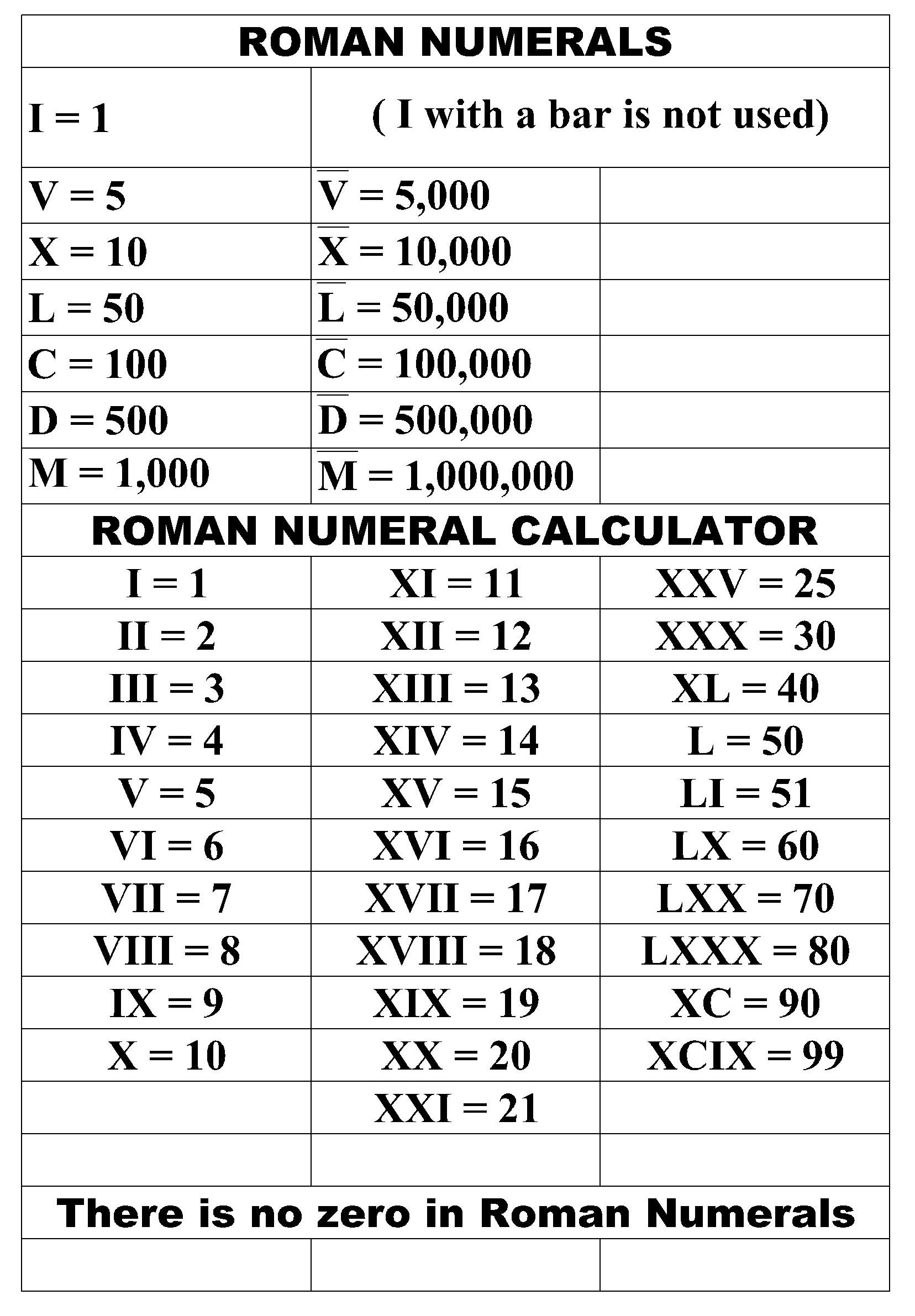 How to write 2012 in roman numerals